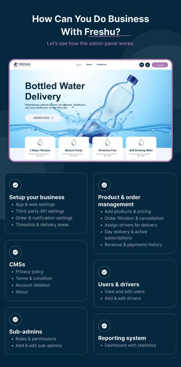 Freshu- Water Subscription and Delivery eCommerce Mobile App for Android and iOS - 10