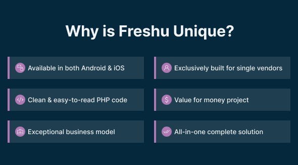 Freshu- Water Subscription and Delivery eCommerce Mobile App for Android and iOS - 14
