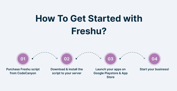 Freshu- Water Subscription and Delivery eCommerce Mobile App for Android and iOS - 15